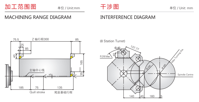 三线加工中心